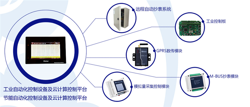 島城智能科技企業(yè)推出“人工智能+工業(yè)互聯(lián)”新方案 工業(yè)自動化控制軟件迎來升級
