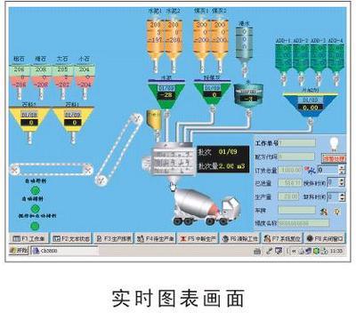 自動配料系統(tǒng) 價格、廠家及自動化軟件解析
