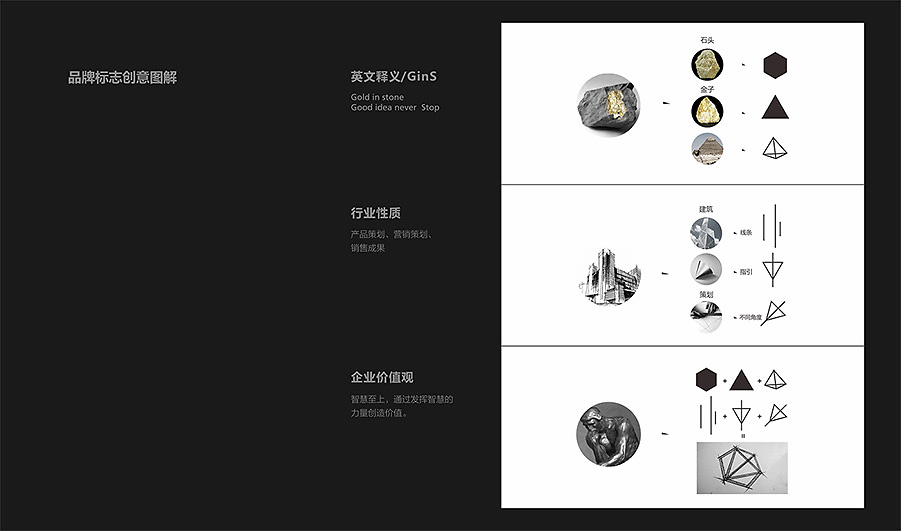 以設計重塑品牌 力英品牌案例解析之gins金石企業(yè)形象策劃