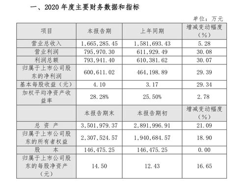 瀘州老窖（00568）凈利潤上漲29.39%，股價是否具備反彈潛力？——基于財務與市場的深度分析